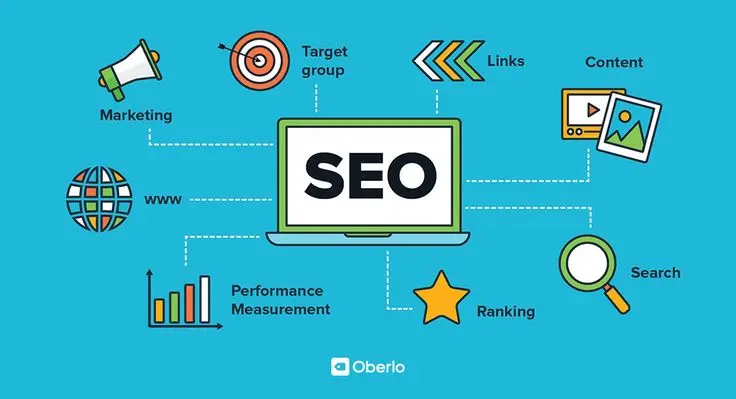 SEO flow chart explaining what is SEO and how it works including content, links, marketing, and ranking factors